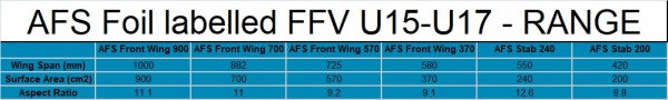 AFS WIND W95 FFV COMPL >22 DISMOUNTABLE M/F INC BAGS